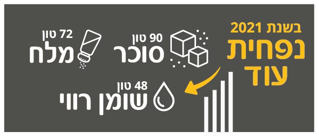 בשנת 2021